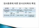 투시 시술에서 방사선 피폭 저감화 방안(PPT) 5페이지