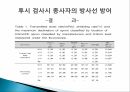 투시 시술에서 방사선 피폭 저감화 방안(PPT) 13페이지