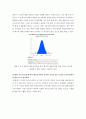 [사회과학] 생물통계학 ) 돼지의 성별(M F)에 따라 체중증가량이 다른지 95% 유의수준에서 두 모평균 비교를 실시하라 6페이지