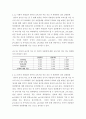 소논문 ) 영아의 놀이성이 어린이집 적응에 미치는 영향력은 어떠한가 16페이지