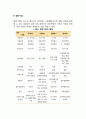개인기업과 법인기업의 장단점 레포트 2페이지
