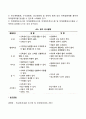 촉진관리 레포트 5페이지
