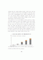 [졸업논문] 식품유통기업의 현황과 식품 유통에 관한 연구경영학과 24페이지