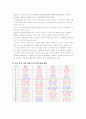 라면시장 분석 보고서 레포트 6페이지