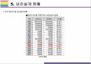 [경주 지진] 국내지진 발생현황 및 대책 20페이지