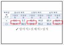 데이트폭력 정의 발생원인연구 및 데이트폭력 실태와 사례분석 및 해결방안제언 PPT 13페이지