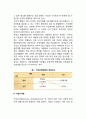 기업전략의 수립] 수직적 통합과 기업계열화 기업다각화 레포트 2페이지