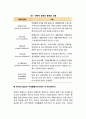 경영통제] 통제활동의 과정 레포트 3페이지