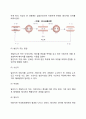 의사소통의 개념과 과정 레포트 3페이지