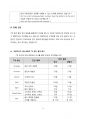 조직 성과 향상을 위한 맥킨지 7S 모델 레포트 9페이지