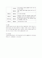 사회복지시설의 유형과 종류에 대해 4페이지