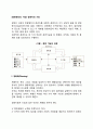 [경영관리의 기능] 경영자의 기능 계획화 조직화 지휘화 통제화 레포트 2페이지
