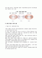 최근 경영 이슈가 되고 있는 기업의 사회적 책임에 대해 3페이지