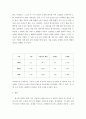조건부 확률 및 확률의 곱셈법칙에 대하여 설명하고 다음 제시문을 읽고 물음에 답하여라 3페이지