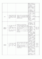 교과교육론) 일일 교육계획안 단위활동 계획안 레포트 5페이지