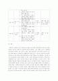 교직실무) 유아 안전교육의 필요성에 대해 설명하고 안전교육 내용을 선정하여 활동계획안을 작성하시오 7페이지