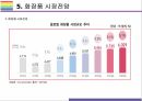 케이뷰티 성공요인 Risk 요인 그리고 나아가야 할 방향 [케이뷰티K-BeautyK-Pop한국문화화장품한국화장품아모레한국콜마뷰티] 20페이지