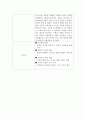 만 3세반 생활주제 교육계획 - 교직실무 5페이지