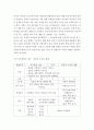 만 3세반 생활주제 교육계획 - 교직실무 7페이지