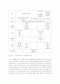 만 3세반 생활주제 교육계획 - 교직실무 8페이지