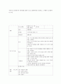 영유아프로그램 ) 아동프로그램(한가지 대주제를 정해서 프로그램계획서를 작성 2페이지