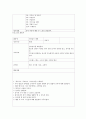 영유아프로그램 ) 아동프로그램(한가지 대주제를 정해서 프로그램계획서를 작성 3페이지