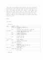 스피치커뮤니케이션 ) 리더십 스피치 분석 - 리더십을 보여준 스피치를 선택하여 스피치 스타일의 특징이 무엇인지 설명하시오 3페이지