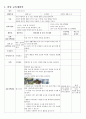 일일 교육계획안) 만5세를 대상으로 누리과정의 생활주제 중 생활도구 생활주제 다양한 생활도구에 관한 일일교육 계획안(1일분)을 작성하여 제출하시오 2페이지