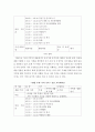 교육 계획안) 만 5세반 생활주제 교육계획안을 작성하시오 3페이지