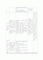 교육 계획안) 만 5세반 생활주제 교육계획안을 작성하시오 9페이지