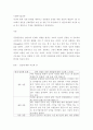 사회복지실천론) 자신의 현재 당면 문제를 제시하고 강점관점 실천을 위한 질문의 예에서 질문을 선택하여 각 질문에 대한 자신의 답을 적고 결론으로 무엇을 경험하였는지 설명하시오 2페이지