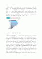 소비자 ) 앞으로 새로운 시대에 나타날 소비자소외의 대상(집단) 현상을 구체적으로 예측해서 써 보세요 4페이지