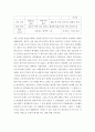 심리학에게묻다 ) 내인상이어때서 - 자신의 인상과 주변인들의 인상에 대해 다음과 같이 작성하시오 4페이지