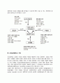 경영전략기법(SWOT분석 산업구조분석 사업포트폴리오기법 가치사슬모형) 4페이지