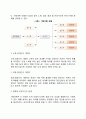 동기유발이론 중 브룸의 기대이론과 아담스의 공정성이론을 어떻게 인간관계에 적용할 수 있을지 논하시오 3페이지