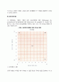 리더십 행동이론에 대해서 토론하세요 4페이지
