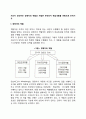 경영자의 역할과 자질은 무엇인가 3페이지