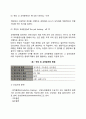교육훈련의 의의와 목적 교육훈련 방식 레포트 3페이지