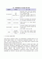 환경경영의 개념과 도입배경 레포트 4페이지