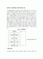 경영자의 의사결정과정] 경영의사결정의 과정 레포트 2페이지