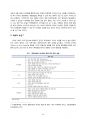 시리아 이집트 정치 사회 연구 레포트 36페이지