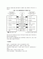현대 경영이론에 대해 시대적 주제적 변천과정 레포트 7페이지