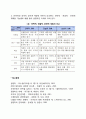 경영계획의 유형] 조직계층에 따른 유형 전략적 계획 전술적 계획 운영적 계획 레포트 4페이지