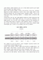 조직구조의 기본형태) 기능별 조직 사업부제 조직 동태적 조직 레포트 5페이지