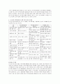 [사회복지] 로스만의 지역사회조직 모델 3가지를 비교 설명하시오 3페이지