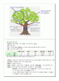 국민대 지구생태계와 인간 (중간,기말 노트정리 + 중요답안) 5페이지