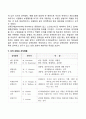 성격과 행동) 성격의 개념과 영향요소 성격이론 성격의 파악 성격의 발달과 장애 성격 유형과 조직행동 레포트 5페이지