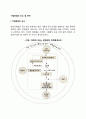 기업창업의 요소 및 준비 레포트 2페이지