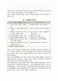 기업창업의 요소 및 준비 레포트 4페이지