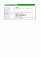 [현대모비스-최신공채합격자기소개서]면접기출문제현대자소서모비스자기개서현대모비스합격자소서합격자기소개서현대모비스 5페이지